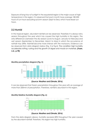 Exposure of long hour of sunlight in the equatorial region is the major cause of high
temperature in this region. It is observed that each month have average 180-200
hours of sun hours excluding autumn season (Sept to Dec) which have lesser sun
hours.
2.2 Humid
In this tropical region, abundant rainfall can be observed. Therefore it is always rainy
season throughout the year which has caused the high humidity in this region. The
only difference is between the dry season (June to August, January to February) and
wet season (September to December, March to May) in which the occurrence of
rainfall may differ. Rainfall become more intense with the monsoons. Evidence can
be observed from data diagram below (Fig. 3 & Fig.4). The condition high humidity
accelerates rotting, rusting and the growth of algae and mould on materials. (Yuan,
n.d., p.78)
Monthly precipitation diagram (Fig. 5)
(Source: Weather and Climate, 2016)
It can be observed that there's precipitation throughout the year with an average of
more than 200mm of precipitation. Therefore, rainfall is abundant in this region.
Monthly Relative Humidity diagram (Fig. 6)
(Source: Weather and Climate, 2016)
From the data diagram above, Humidity exceeds 80% throughout the year caused
by the abundant rainfall. Therefore, this region has high humidity.
 