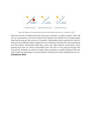 Figure 28: Diagram of how galvanized steel roof reflect direct heat from sun. (Vandervort, 2016)
Reaction for the humidity level that will cause corrosion is a layer of paint. Paint will
act as a protective coat which restrict the moisture from diffuse into the galvanized
steel hence reduce the chance of corrosion. Galvanized steel is painted as white to
enhance the reflective effect against the sun therefore minimize the heat transferred
into the interior. Galvanized steel also come with high thermal conductivity. Heat
gained from the sun will be transmitted from the roof to the ground through the
connection of beam or column or walls, which resulted in a rapid cooling for the roof
which kept the area below cool and able to withstand the heat radiated by the sun.
(Vandervort, 2016)
 