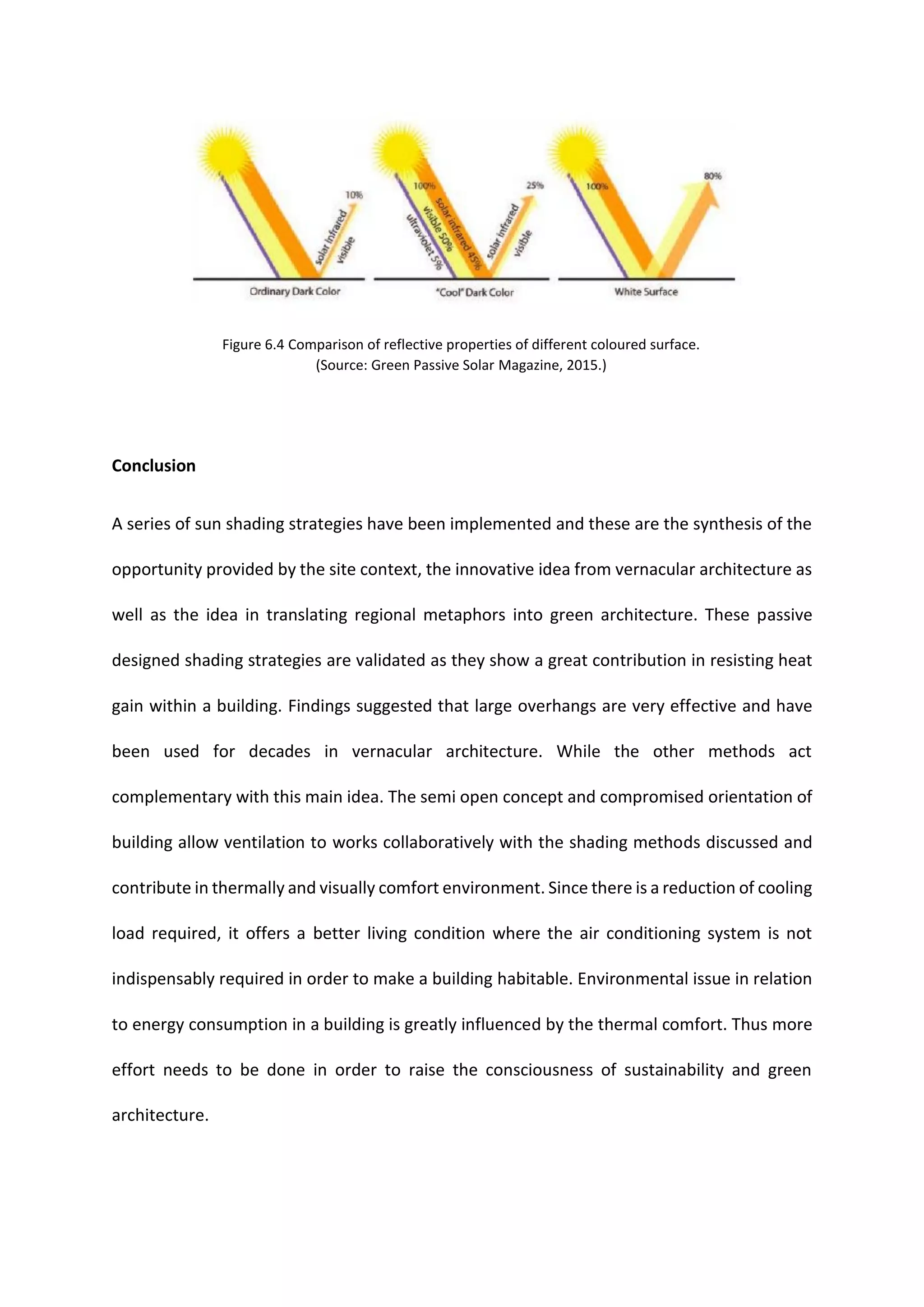 Conclusion
A series of sun shading strategies have been implemented and these are the synthesis of the
opportunity provided by the site context, the innovative idea from vernacular architecture as
well as the idea in translating regional metaphors into green architecture. These passive
designed shading strategies are validated as they show a great contribution in resisting heat
gain within a building. Findings suggested that large overhangs are very effective and have
been used for decades in vernacular architecture. While the other methods act
complementary with this main idea. The semi open concept and compromised orientation of
building allow ventilation to works collaboratively with the shading methods discussed and
contribute in thermally and visually comfort environment. Since there is a reduction of cooling
load required, it offers a better living condition where the air conditioning system is not
indispensably required in order to make a building habitable. Environmental issue in relation
to energy consumption in a building is greatly influenced by the thermal comfort. Thus more
effort needs to be done in order to raise the consciousness of sustainability and green
architecture.
Figure 6.4 Comparison of reflective properties of different coloured surface.
(Source: Green Passive Solar Magazine, 2015.)
 