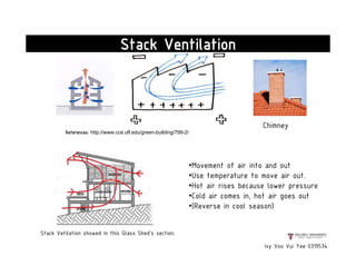 Ivy Voo Vui Yee 0319534
Stack Ventilation
Stack Vetilation showed in this Glass Shed's section.
References: http://www.cce.ufl.edu/green-building/799-2/
•Movement of air into and out
•Use temperature to move air out.
•Hot air rises because lower pressure
•Cold air comes in, hot air goes out
•(Reverse in cool season)
Chimney
 