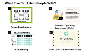 What Else Can I Help People With?
1
Recipe Development
Standard Operating
Procedures (SOP's)
8
2
3
Team Training After Care - I'm There For Issues
4
 