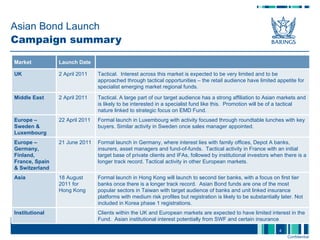 Asian Bond Launch Campaign summary Tactical. A large part of our target audience has a strong affiliation to Asian markets and is likely to be interested in a specialist fund like this.  Promotion will be of a tactical nature linked to strategic focus on EMD Fund. 2 April 2011 Middle East Formal launch in Germany, where interest lies with family offices, Depot A banks, insurers, asset managers and fund-of-funds.  Tactical activity in France with an initial target base of private clients and IFAs, followed by institutional investors when there is a longer track record. Tactical activity in other European markets. 21 June 2011 Europe – Germany, Finland, France, Spain & Switzerland Market Launch Date UK 2 April 2011 Tactical.  Interest across this market is expected to be very limited and to be approached through tactical opportunities – the retail audience have limited appetite for specialist emerging market regional funds. Europe – Sweden & Luxembourg 22 April 2011 Formal launch in Luxembourg with activity focused through roundtable lunches with key buyers. Similar activity in Sweden once sales manager appointed. Asia 18 August 2011 for Hong Kong Formal launch in Hong Kong will launch to second tier banks, with a focus on first tier banks once there is a longer track record.  Asian Bond funds are one of the most popular sectors in Taiwan with target audience of banks and unit linked insurance platforms with medium risk profiles but registration is likely to be substantially later. Not included in Korea phase 1 registrations. Institutional Clients within the UK and European markets are expected to have limited interest in the Fund.  Asian institutional interest potentially from SWF and certain insurance companies. 