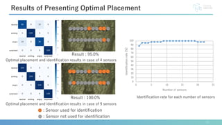11
Results of Presenting Optimal Placement
Optimal placement and identification results in case of 4 sensors
Result : 95.0%
Result : 100.0%
: Sensor used for identification
: Sensor not used for identification
Identification rate for each number of sensors
Optimal placement and identification results in case of 9 sensors
 