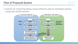 • Consist of a learning phase using software and an estimation phase
using real-world sensors
7
Flow of Proposed System
 