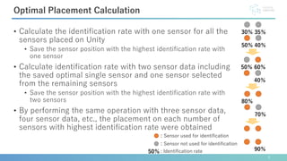 • Calculate the identification rate with one sensor for all the
sensors placed on Unity
• Save the sensor position with the highest identiﬁcation rate with
one sensor
• Calculate identification rate with two sensor data including
the saved optimal single sensor and one sensor selected
from the remaining sensors
• Save the sensor position with the highest identiﬁcation rate with
two sensors
• By performing the same operation with three sensor data,
four sensor data, etc., the placement on each number of
sensors with highest identification rate were obtained
9
Optimal Placement Calculation
30％ 35％
50％ 40％
50％ 60％
40％
80％
70％
90％
: Sensor used for identification
: Sensor not used for identification
50％ : Identification rate
 