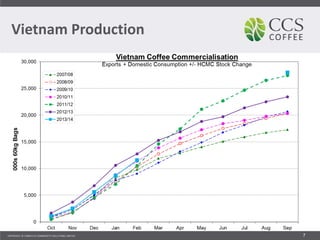 Vietnam Production
7
 
