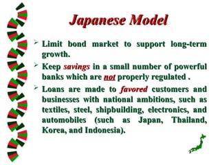 Japanese Model
Japanese Model
 Limit bond market to support long-term
Limit bond market to support long-term
growth.
growth.
 Keep
Keep savings
savings in a small number of powerful
in a small number of powerful
banks which are
banks which are not
not properly regulated .
properly regulated .
 Loans are made to
Loans are made to favored
favored customers and
customers and
businesses with national ambitions, such as
businesses with national ambitions, such as
textiles, steel, shipbuilding, electronics, and
textiles, steel, shipbuilding, electronics, and
automobiles (such as Japan, Thailand,
automobiles (such as Japan, Thailand,
Korea, and Indonesia).
Korea, and Indonesia).
 