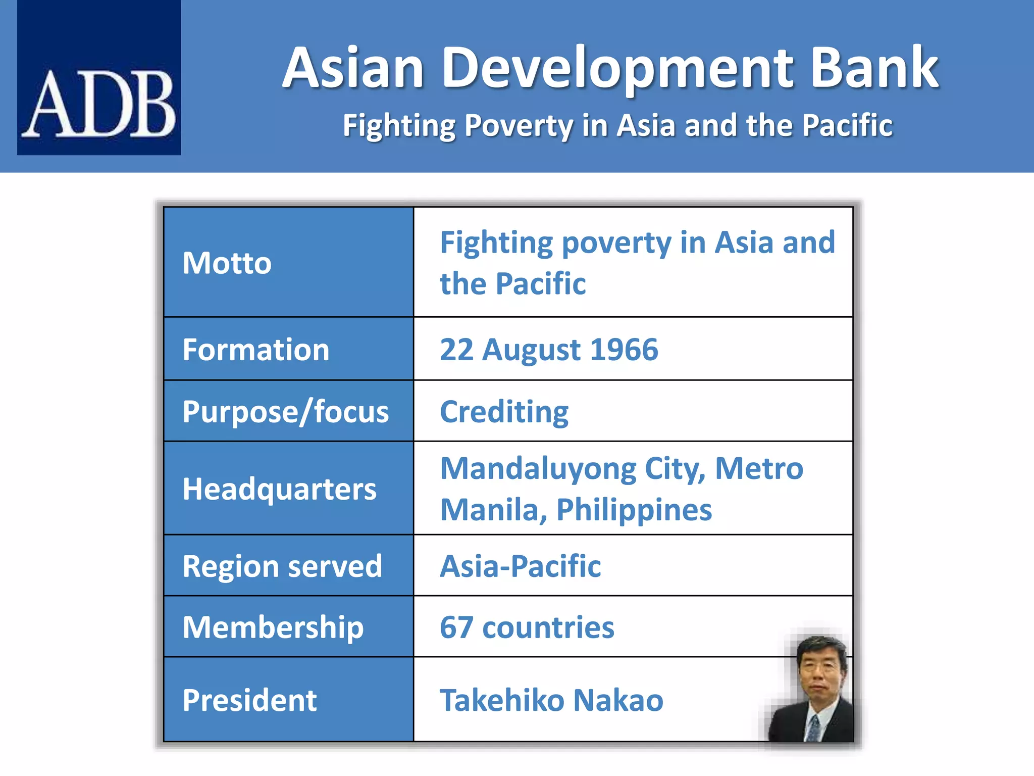 Asian development bank (ADB) | PPTX