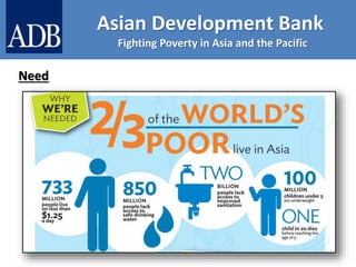 Asian development bank (ADB) | PPTX
