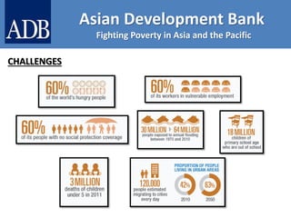 Asian development bank (ADB) | PPTX
