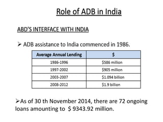 As of 30 th November 2014, there are 72 ongoing
loans amounting to $ 9343.92 million.
 