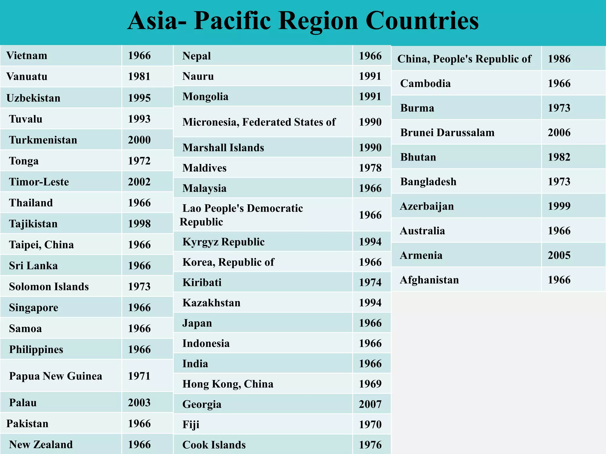 Asian development bank | PPTX
