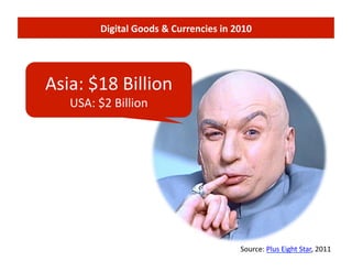 Digital	
  Goods	
  &	
  Currencies	
  in	
  2010	
  




Asia:	
  $18	
  Billion	
  
     USA:	
  $2	
  Billion	
  




 ...