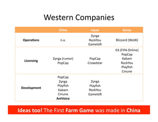 Western	
  Companies	
  
                            China	
             Japan	
              Korea	
  
                  ...