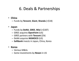 6.	
  Deals	
  &	
  Partnerships	
  

•  China	
  
    –  Funds	
  by	
  Tencent,	
  Giant,	
  Shanda	
  (>$1B)	
  

•  Ja...