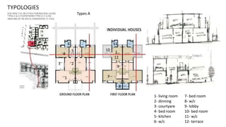 1
3
4
2
6
5
7
8
9
110
11
12
1- living room
2- dinning
3- courtyare
4- bed room
5- kitchen
6- w/c
7- bed room
8- w/c
9- lobby
10- bed room
11- w/c
12- terrace
Types A
 