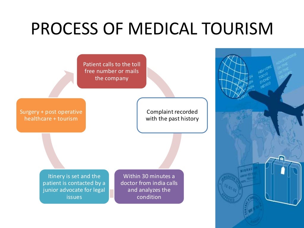 Medical Tourism Project for LSE Marketing 101