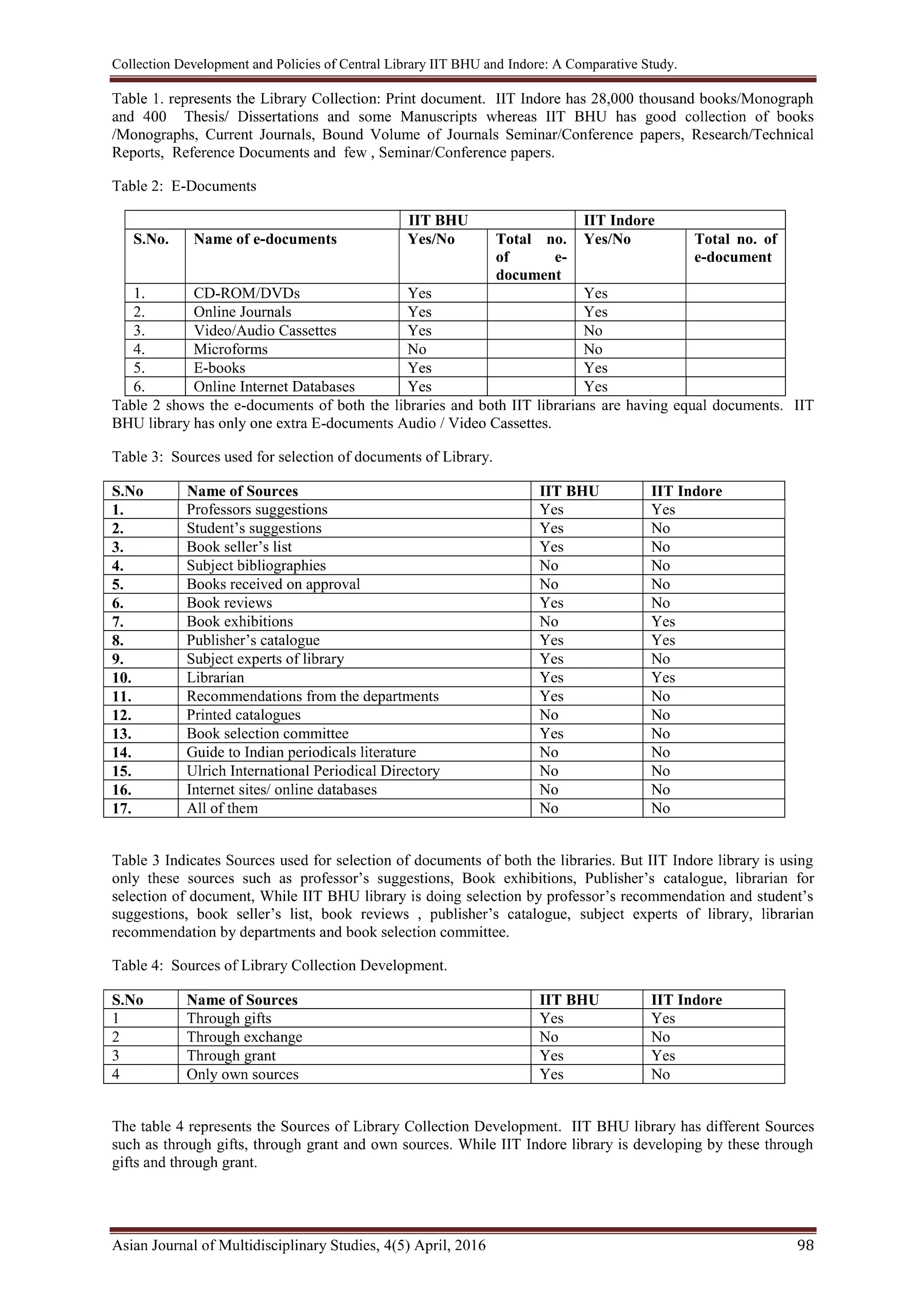 Collection Development and Policies of Central Library IIT BHU and Indore: A Comparative Study.