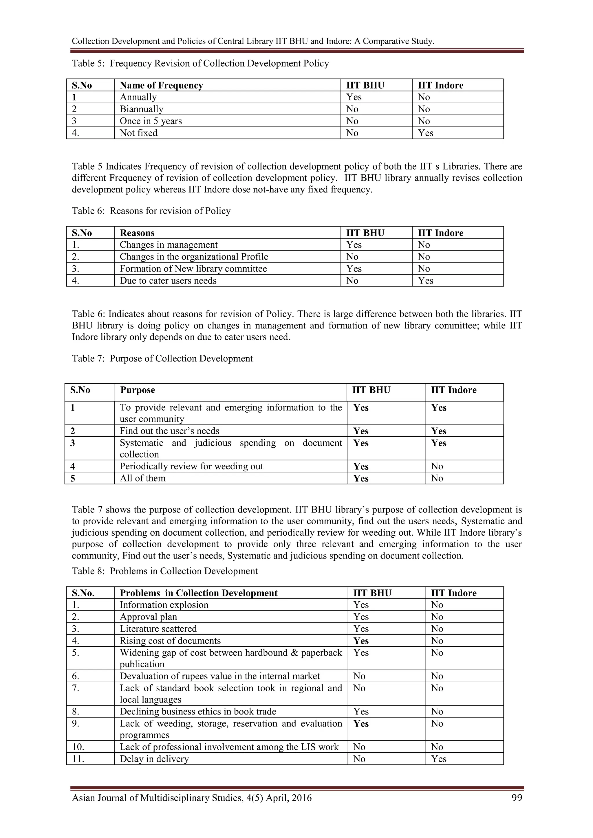 Collection Development and Policies of Central Library IIT BHU and Indore: A Comparative Study.
