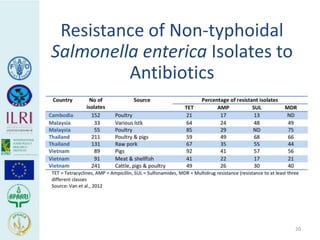 Human health risks at the animal-human interface 