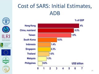 Human health risks at the animal-human interface 