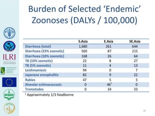 Human health risks at the animal-human interface 