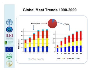 Health at the livestock‐policy interface