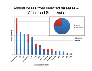 Health at the livestock‐policy interface