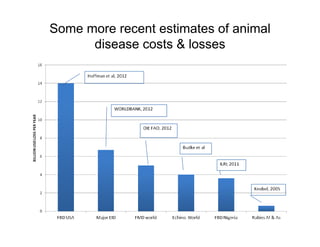 Health at the livestock‐policy interface