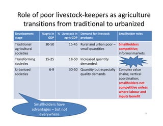 Health at the livestock‐policy interface