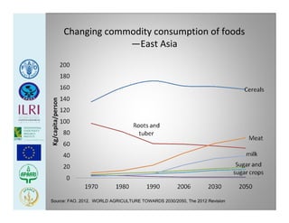 Poverty, food security, livestock and smallholders