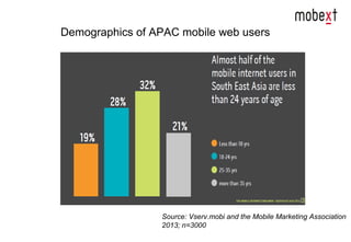 Source: Vserv.mobi and the Mobile Marketing Association
2013; n=3000
Demographics of APAC mobile web users
 