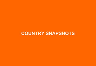 COUNTRY SNAPSHOTS
 