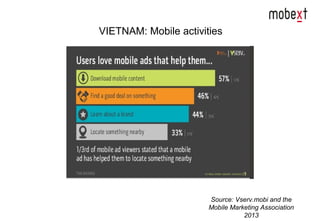 VIETNAM: Mobile activities
Source: Vserv.mobi and the
Mobile Marketing Association
2013
 