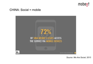 CHINA: Social = mobile
Source: We Are Social, 2013
 