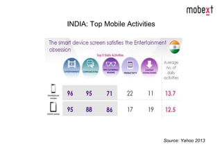 Source: Yahoo 2013
INDIA: Top Mobile Activities
 