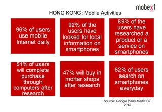 HONG KONG: Mobile Activities
Source: Google Ipsos Media CT
2013
 
