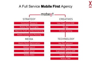Full-Service, Pure-PlayMobile
MarketingAgencyModel
 