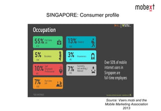 SINGAPORE: Consumer profile
Source: Vserv.mobi and the
Mobile Marketing Association
2013
 