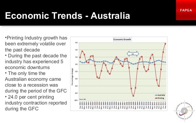 australian presentation