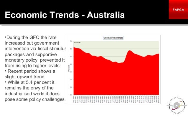 australian presentation