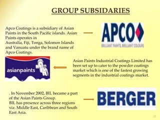 VISIONAsian Paints aims “to become one of the top five Decorative coatings companies world-wide by leveraging its expertise in the higher growth emerging markets”.                            Simultaneously, the company intends “tobuild long term value in the Industrial coatings business through alliances with established global partners”.15