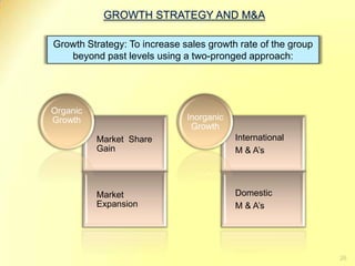 Cont…..21Founded in 1979, SCIB Paints today is a reputed name and ranks amongst the top five paint companies in Egypt. SCIB Paints became a part of the Asian Paints group in August 2002 Asian PPG Industries Limited, a joint venture between Asian Paints (India) Limited and PPG Industries, Inc. USA with 50:50 equity sharing was established in March 1997 Taubmans Paints Fiji, the fourth largest paint company in Fiji, became a part of the Asian Paints family in September 2003.
