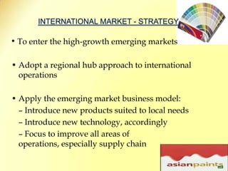 THE NEW ASIAN PAINTS GROUP22