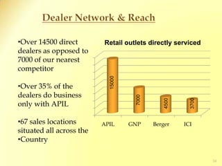 CORPORATE GOVERNANCE29