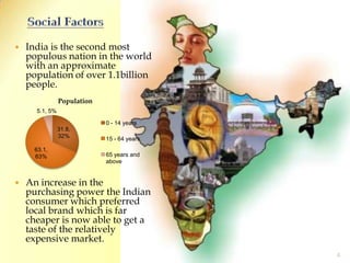 Social FactorsIndia is the second most populous nation in the world with an approximate population of over 1.1billion people.An increase in the purchasing power the Indian consumer which preferred local brand which is far cheaper is now able to get a taste of the relatively expensive market.4