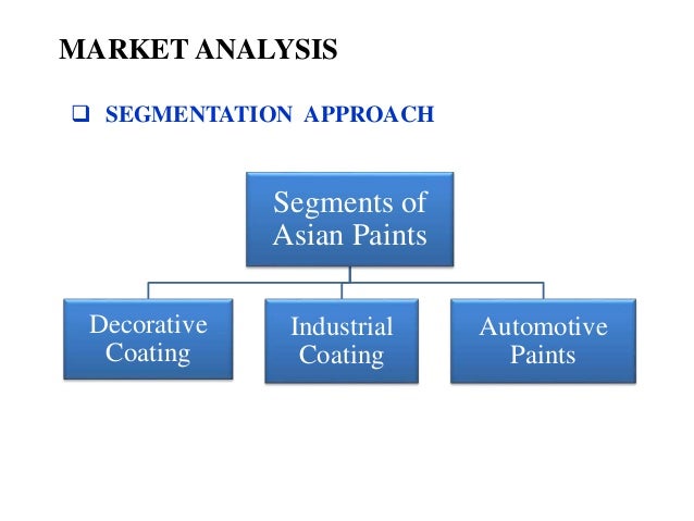 Asian paint limited