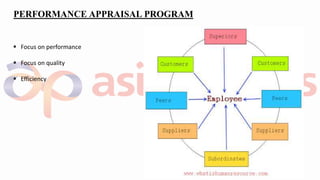 PERFORMANCE APPRAISAL PROGRAM
 Focus on performance
 Focus on quality
 Efficiency
 