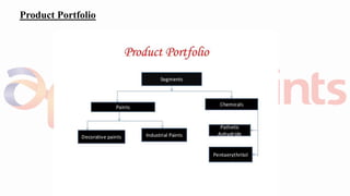 Product Portfolio
 