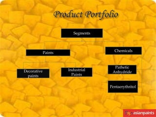Segments

Chemicals

Paints

Decorative
paints

Industrial
Paints

Pathetic
Anhydride

Pentaerythritol

 